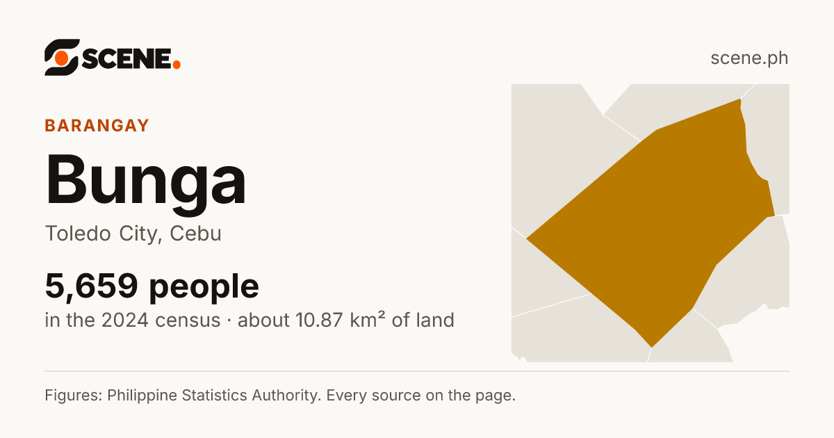 Bunga, Toledo City, barangay: 5,659 people in the 2024 census