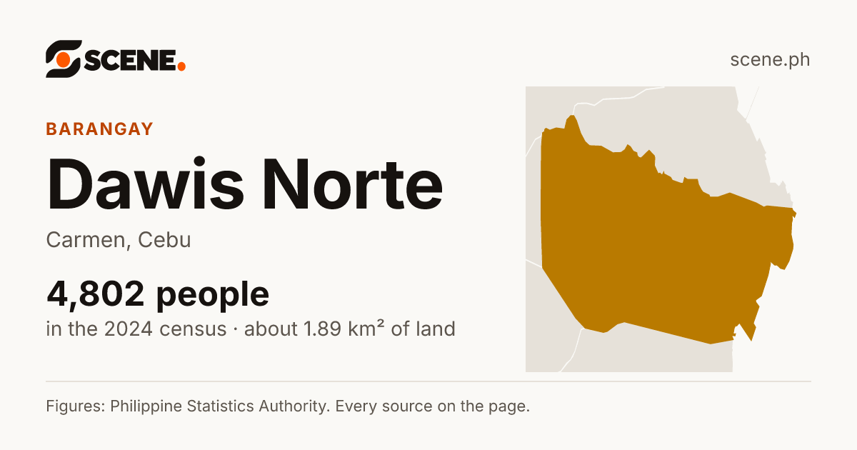 Dawis Norte, Carmen, barangay: 4,802 people in the 2024 census