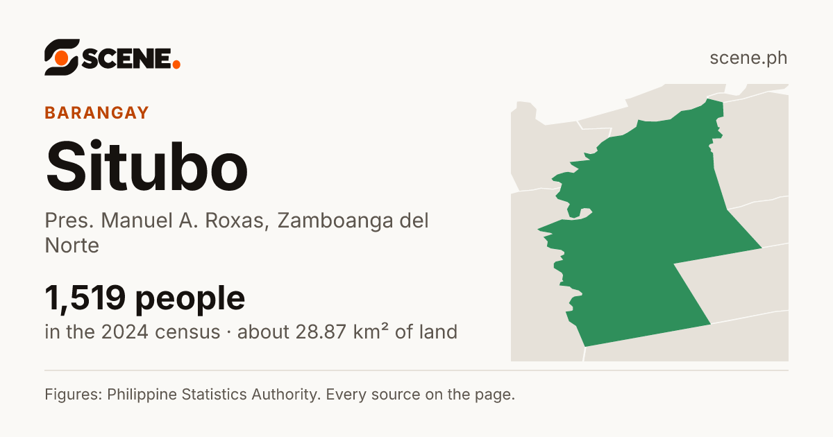 Situbo, Pres. Manuel A. Roxas, barangay: 1,519 people in the 2024 census