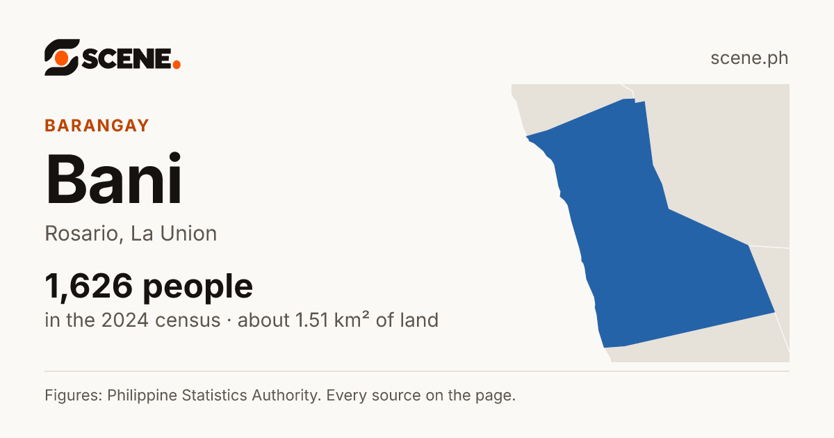 Bani, Rosario, barangay: 1,626 people in the 2024 census