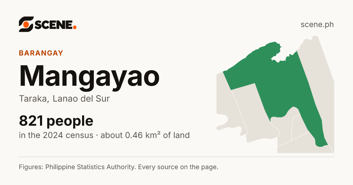 Mangayao, Taraka, barangay: 821 people in the 2024 census