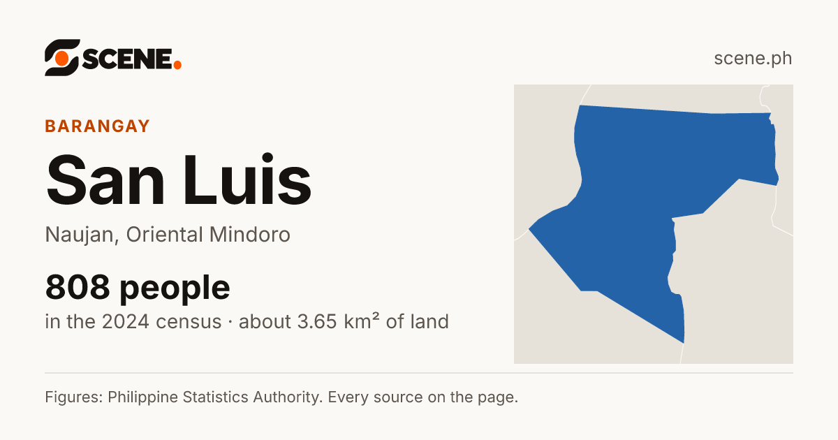 San Luis, Naujan, barangay: 808 people in the 2024 census