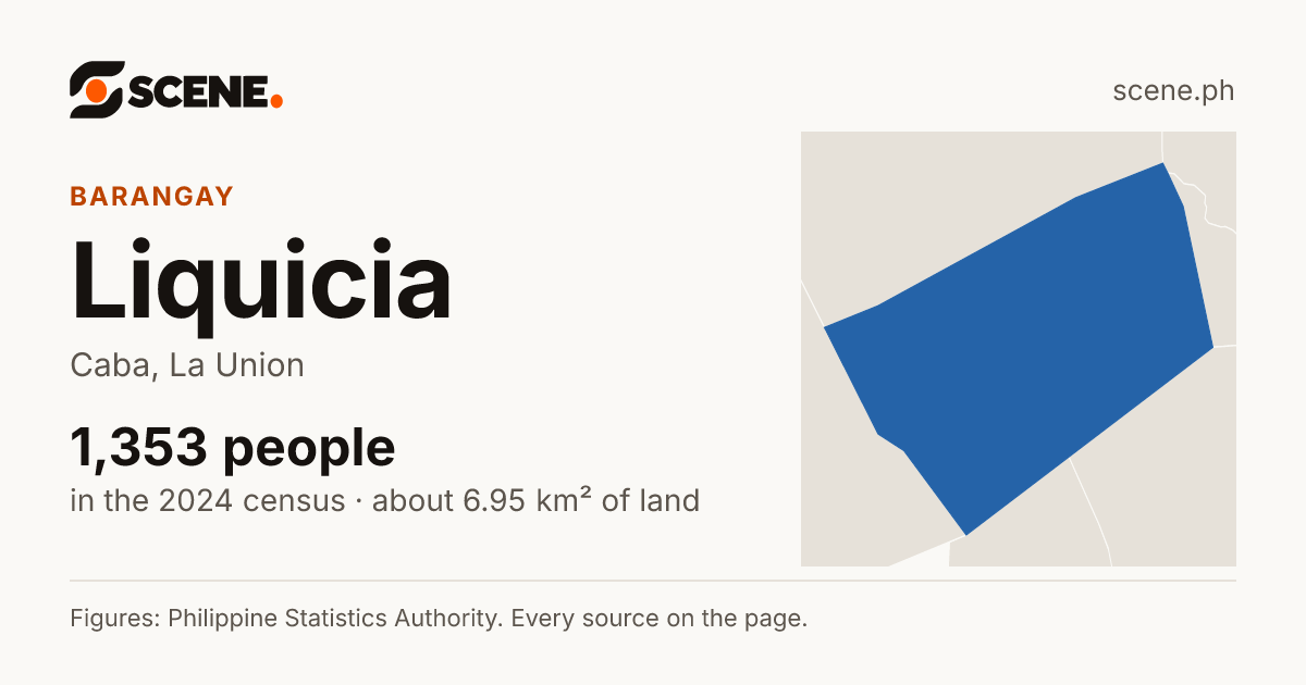 Liquicia, Caba, barangay: 1,353 people in the 2024 census