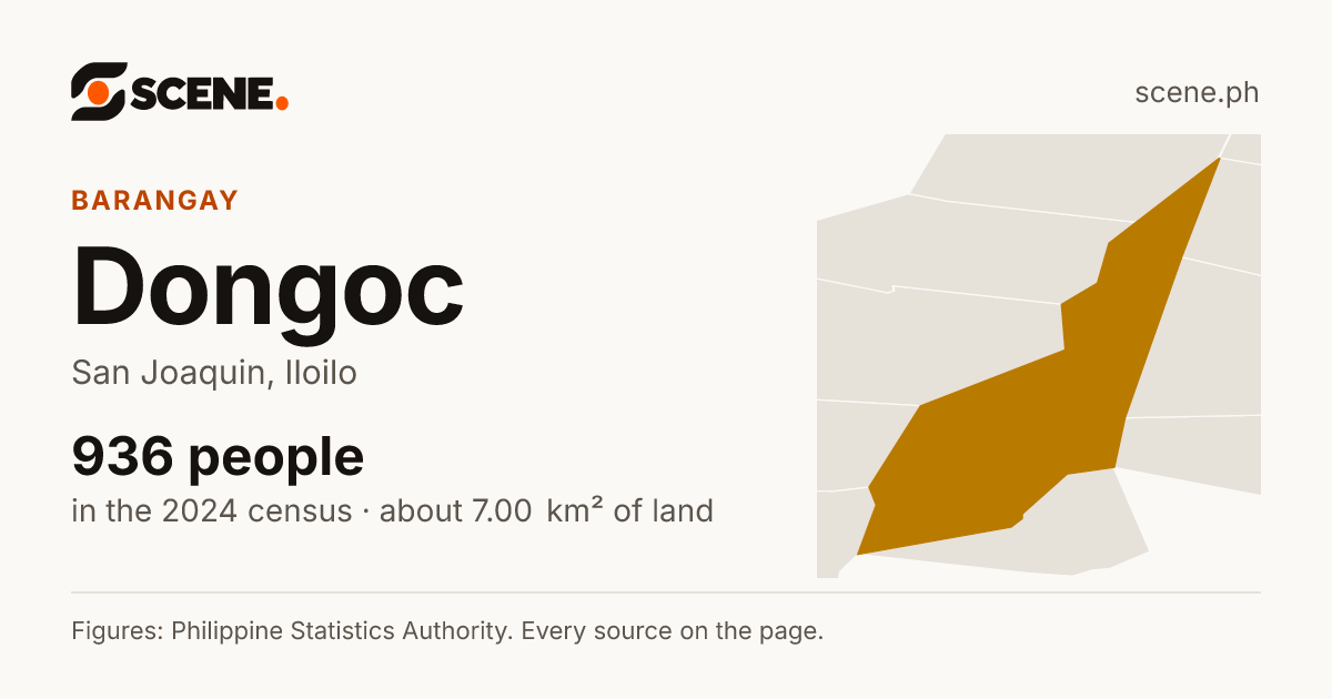 Dongoc, San Joaquin, barangay: 936 people in the 2024 census