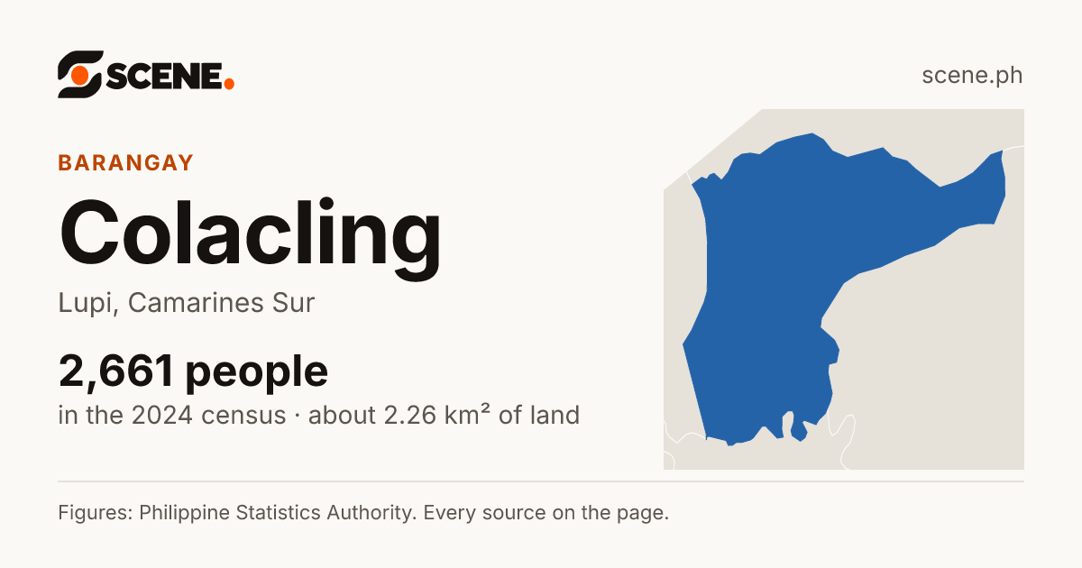 Colacling, Lupi, barangay: 2,661 people in the 2024 census