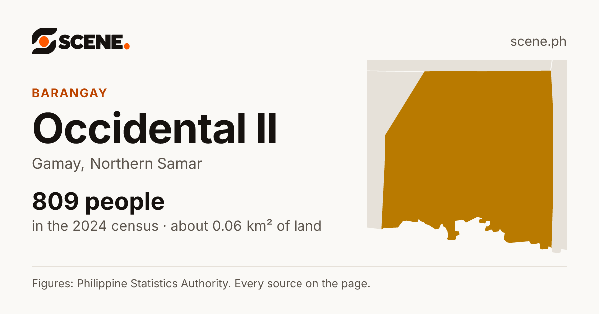 Occidental II, Gamay, barangay: 809 people in the 2024 census