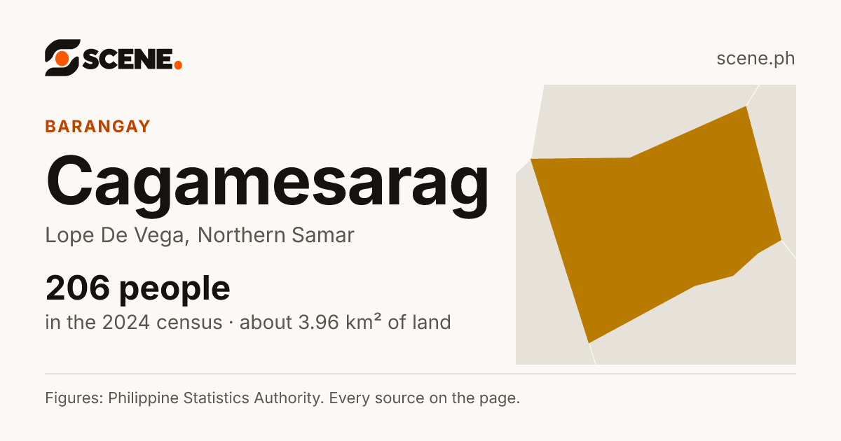Cagamesarag, Lope De Vega, barangay: 206 people in the 2024 census