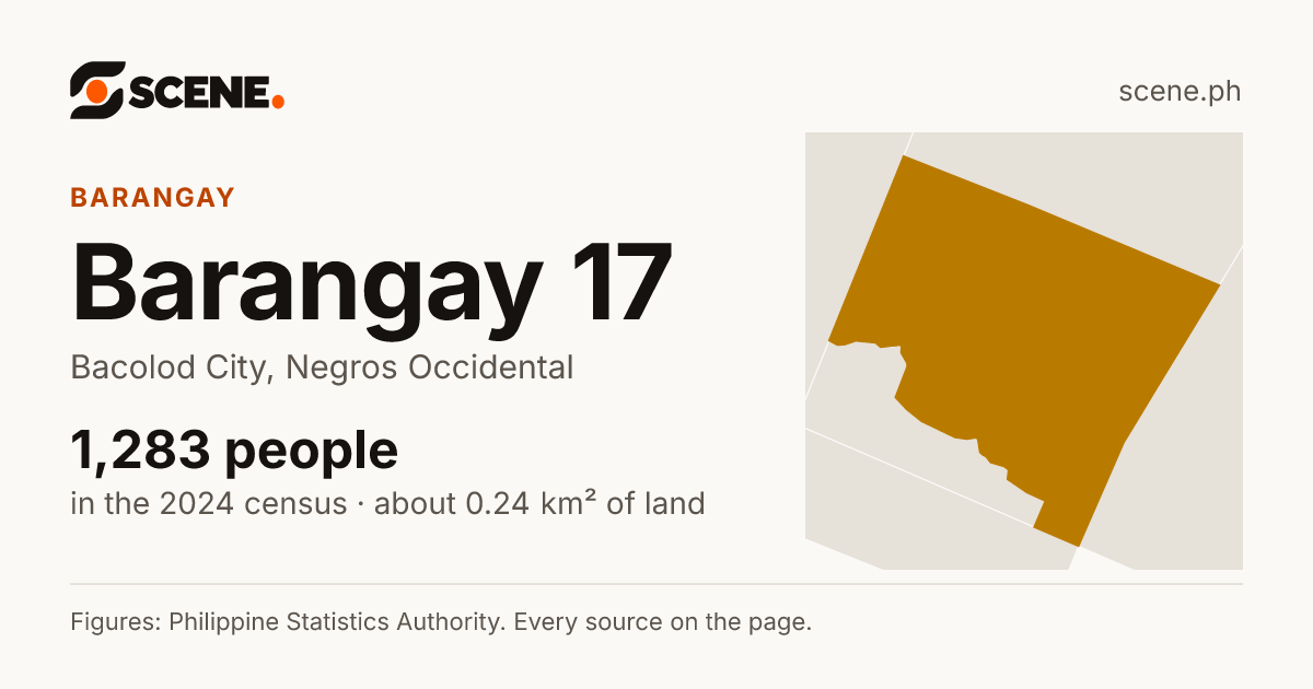 Barangay 17, Bacolod City, barangay: 1,283 people in the 2024 census