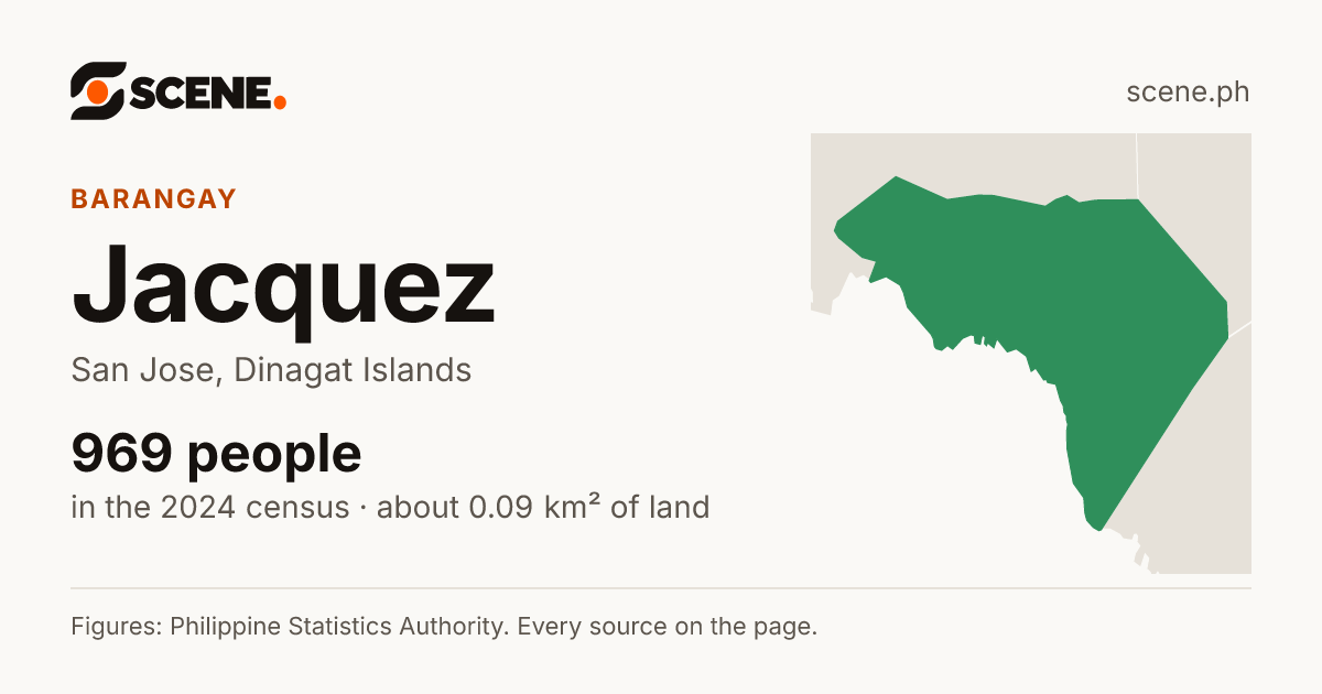 Jacquez, San Jose, barangay: 969 people in the 2024 census