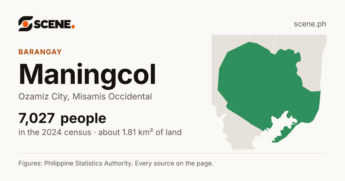 Maningcol, Ozamiz City, barangay: 7,027 people in the 2024 census