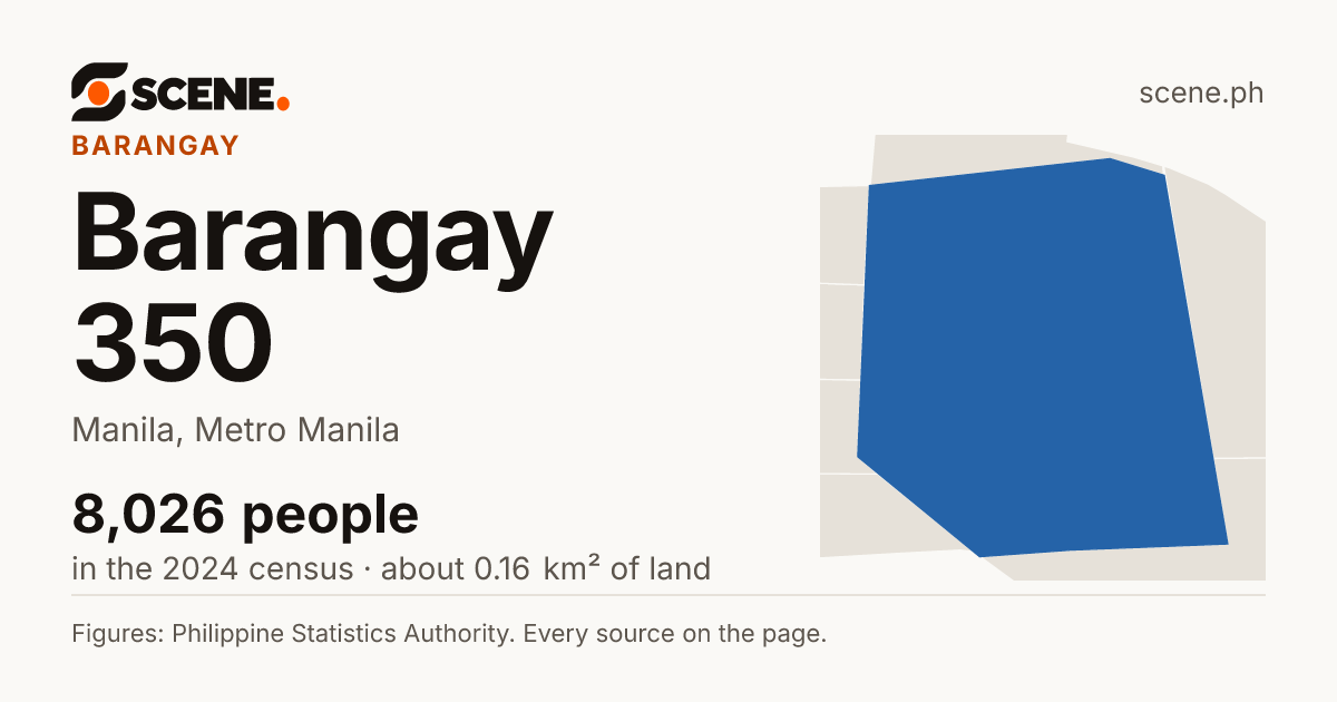 Barangay 350, Manila, barangay: 8,026 people in the 2024 census