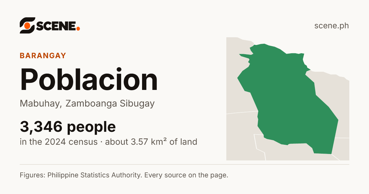 Poblacion, Mabuhay, barangay: 3,346 people in the 2024 census