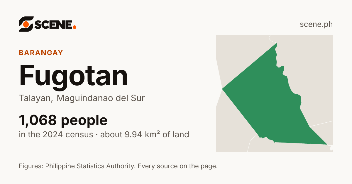 Fugotan, Talayan, barangay: 1,068 people in the 2024 census