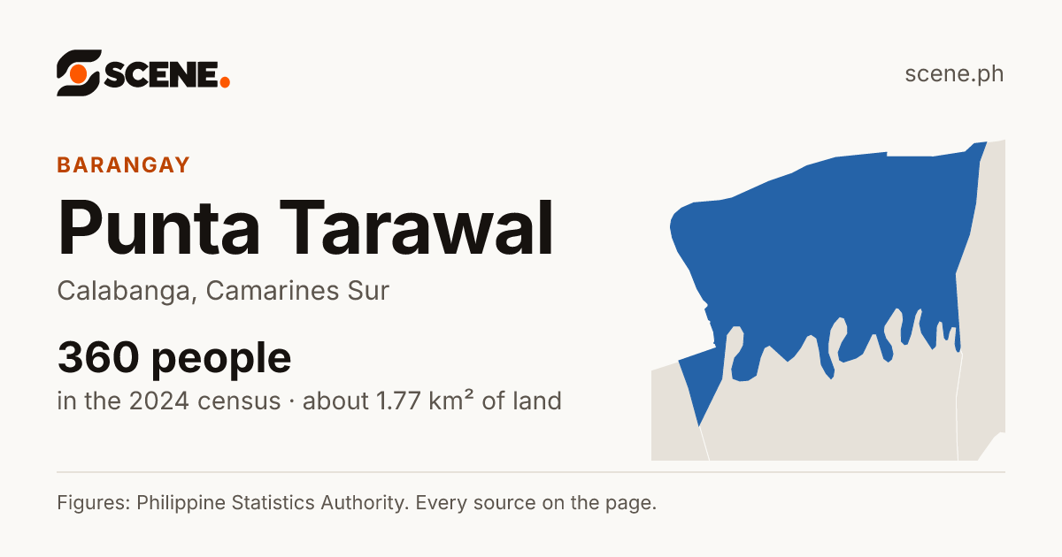 Punta Tarawal, Calabanga, barangay: 360 people in the 2024 census