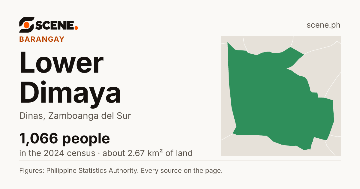 Lower Dimaya, Dinas, barangay: 1,066 people in the 2024 census