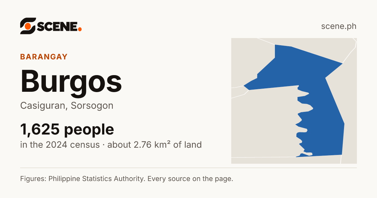 Burgos, Casiguran, barangay: 1,625 people in the 2024 census