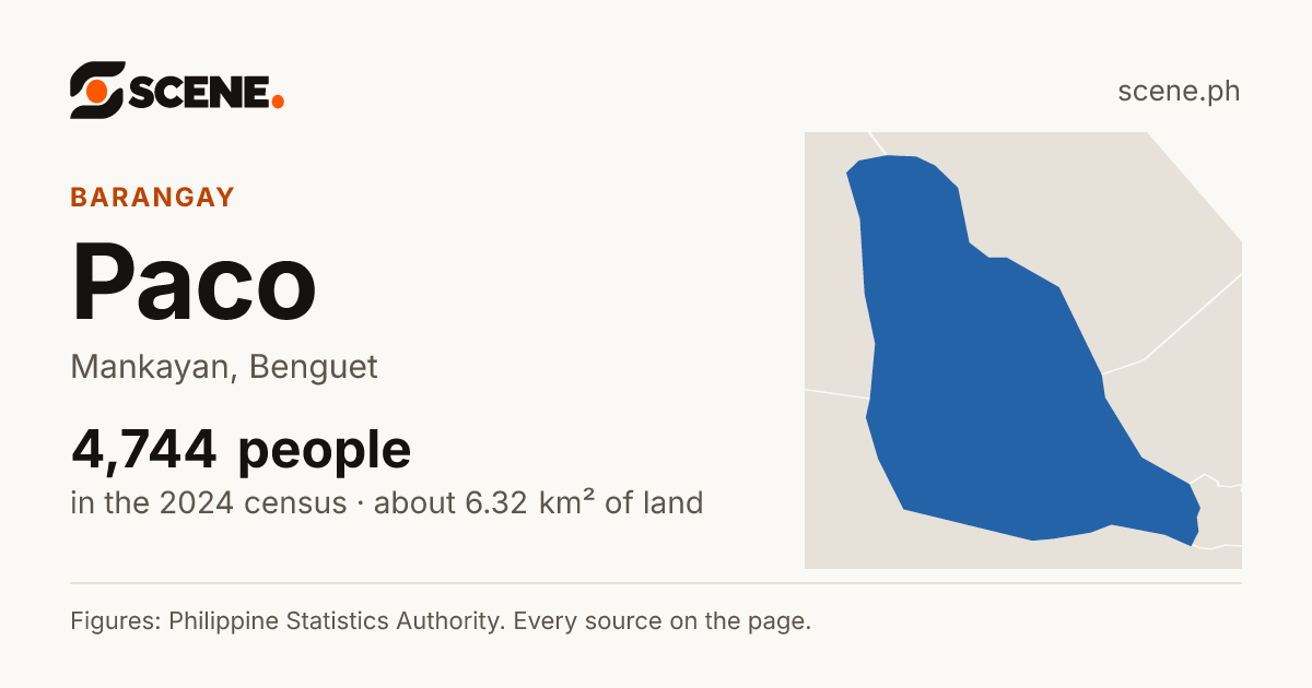 Paco, Mankayan, barangay: 4,744 people in the 2024 census