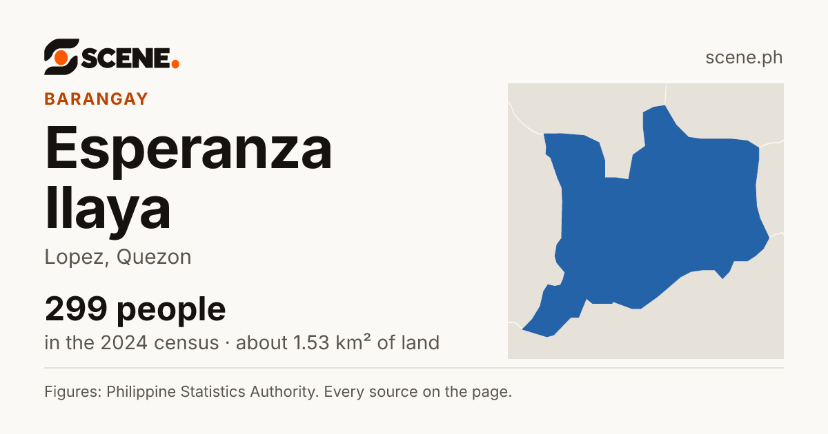 Esperanza Ilaya, Lopez, barangay: 299 people in the 2024 census