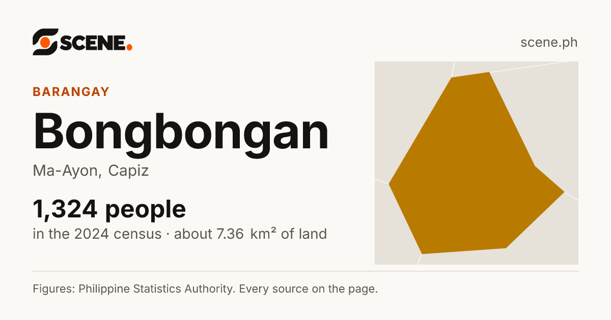 Bongbongan, Ma-Ayon, barangay: 1,324 people in the 2024 census