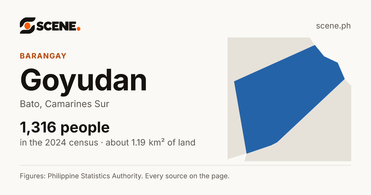 Goyudan, Bato, barangay: 1,316 people in the 2024 census
