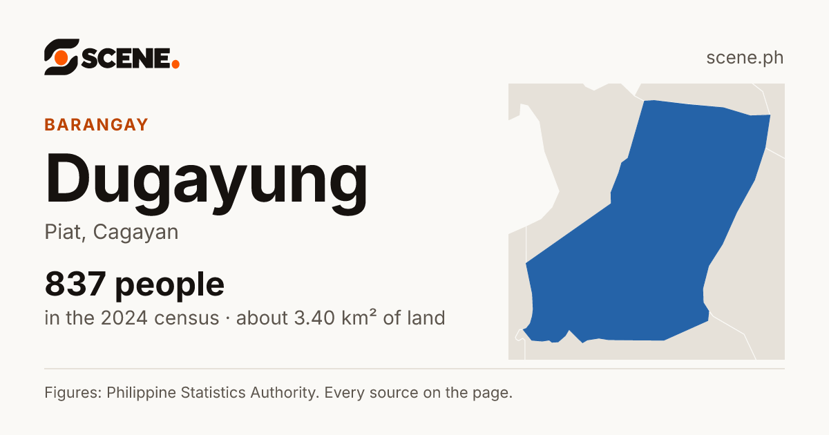 Dugayung, Piat, barangay: 837 people in the 2024 census