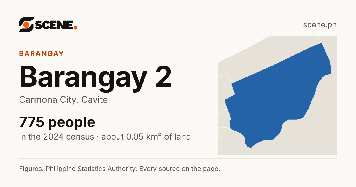 Barangay 2, Carmona City, barangay: 775 people in the 2024 census