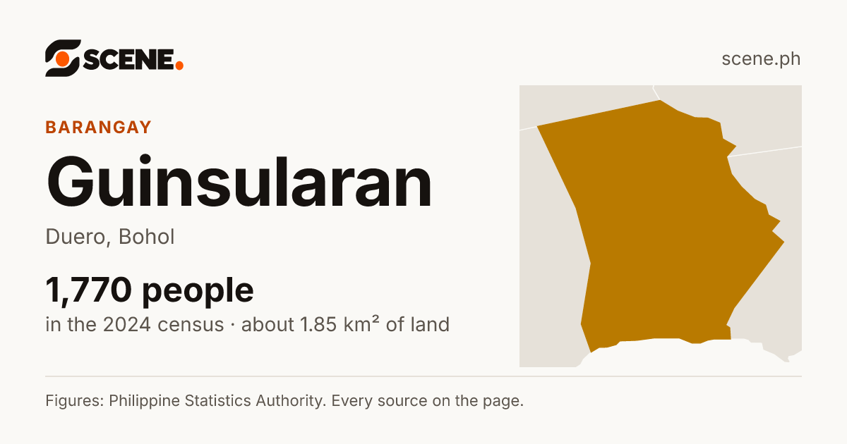 Guinsularan, Duero, barangay: 1,770 people in the 2024 census