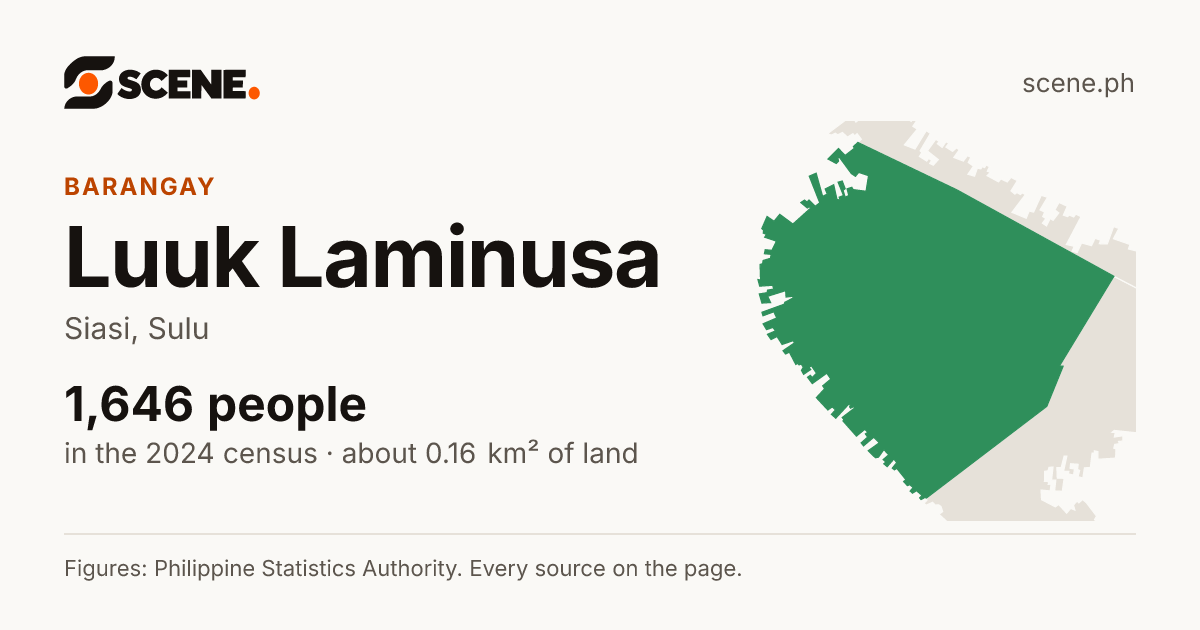 Luuk Laminusa, Siasi, barangay: 1,646 people in the 2024 census