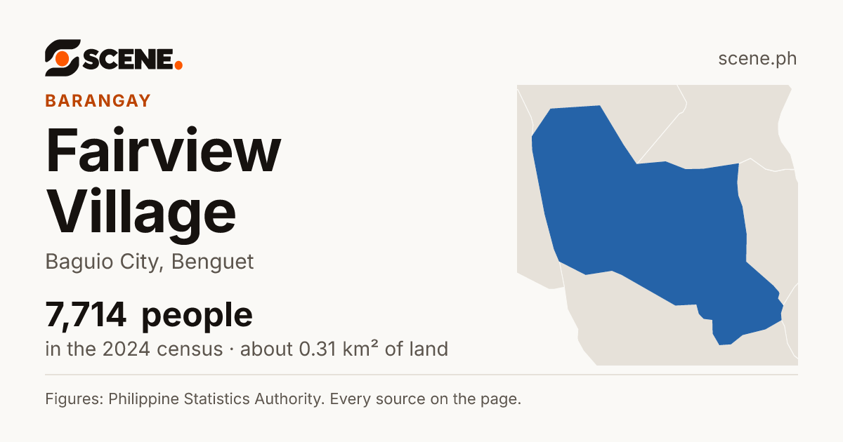 Fairview Village, Baguio City, barangay: 7,714 people in the 2024 census