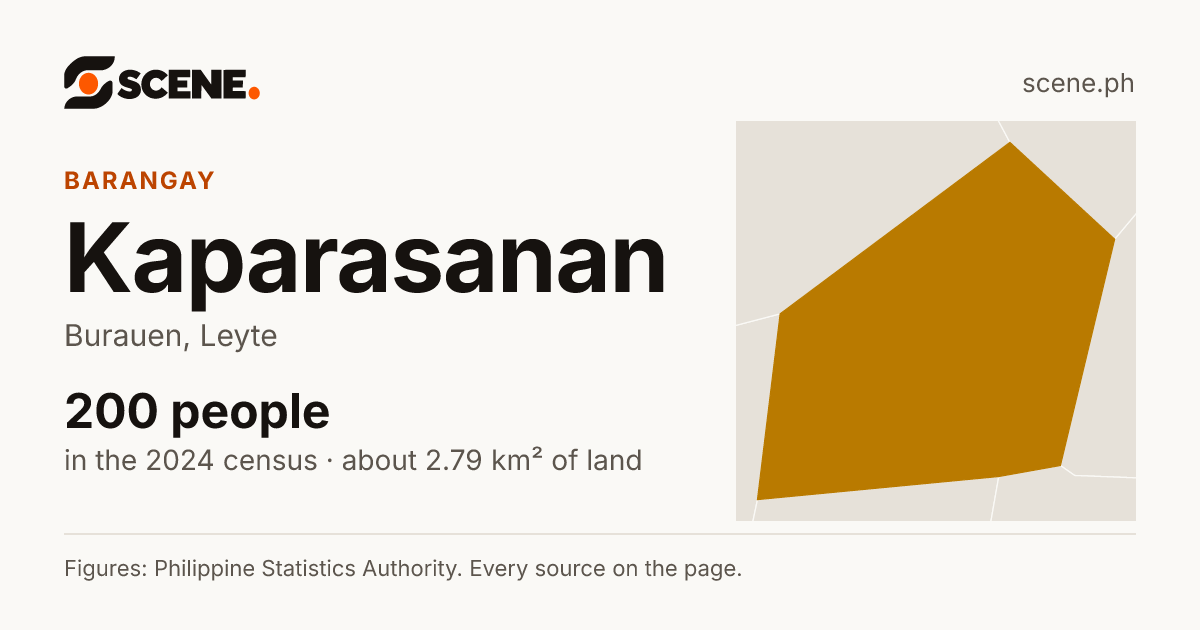 Kaparasanan, Burauen, barangay: 200 people in the 2024 census