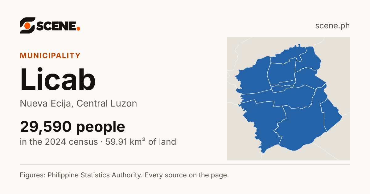 Licab, Nueva Ecija, municipality: 29,590 people in the 2024 census
