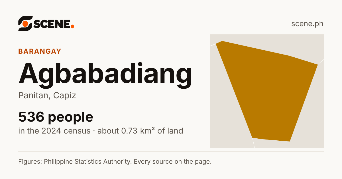 Agbabadiang, Panitan, barangay: 536 people in the 2024 census