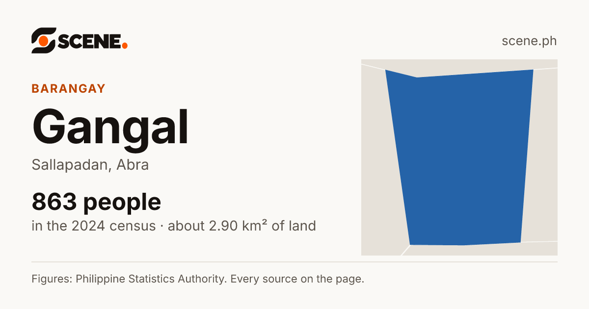 Gangal, Sallapadan, barangay: 863 people in the 2024 census