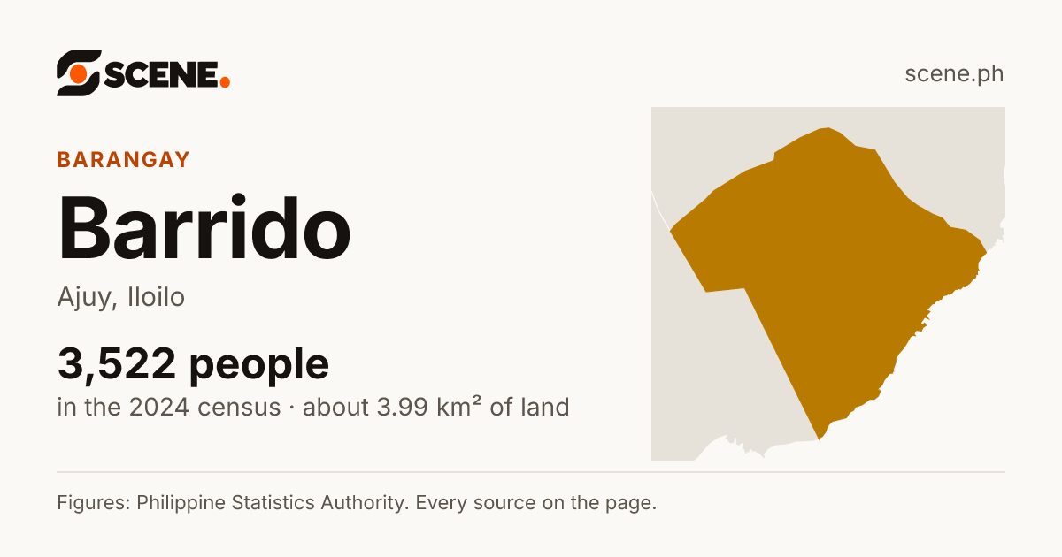 Barrido, Ajuy, barangay: 3,522 people in the 2024 census