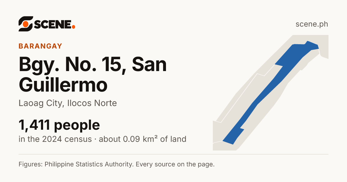 Bgy. No. 15, San Guillermo, Laoag City, barangay: 1,411 people in the 2024 census