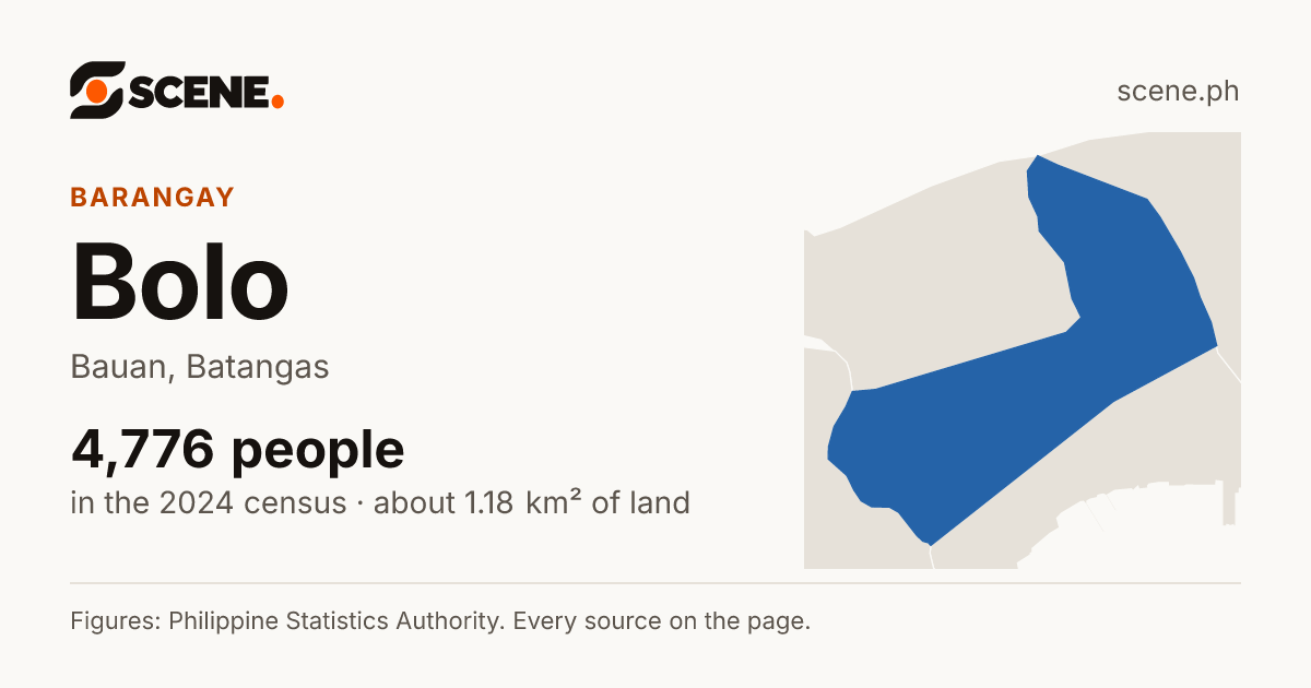 Bolo, Bauan, barangay: 4,776 people in the 2024 census
