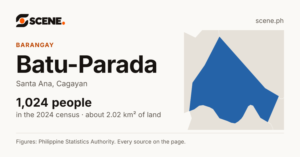 Batu-Parada, Santa Ana, barangay: 1,024 people in the 2024 census
