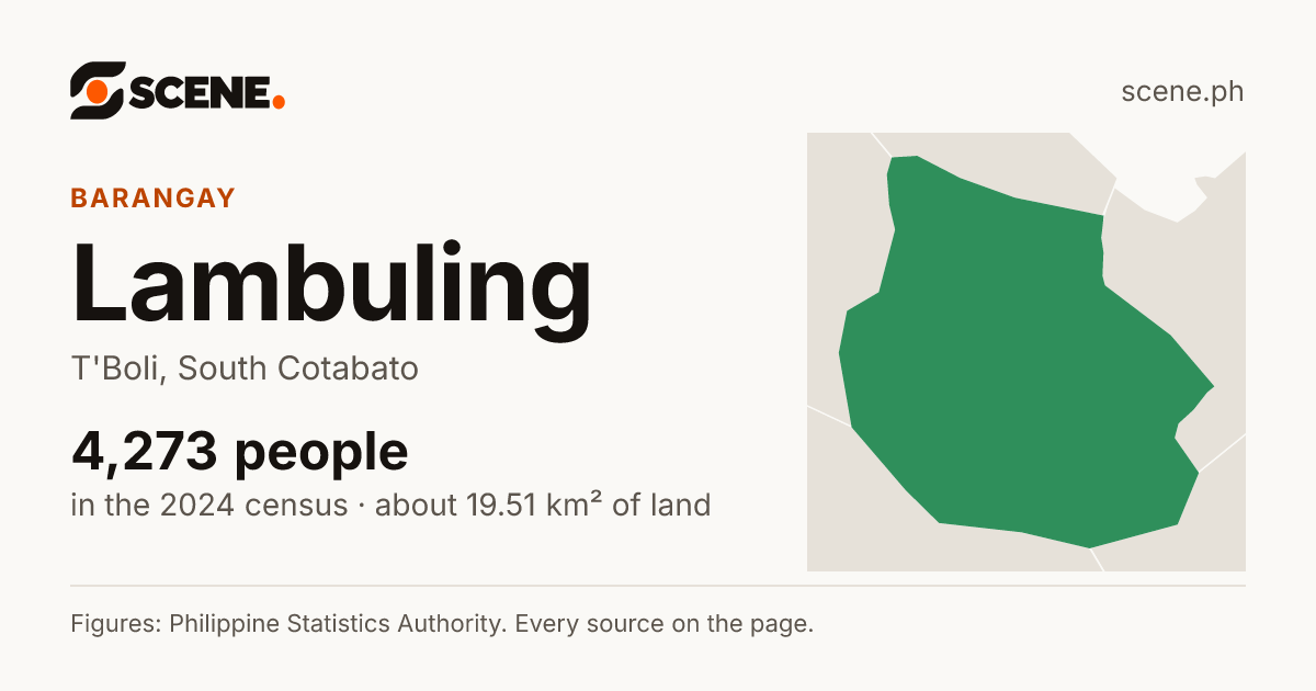 Lambuling, T'Boli, barangay: 4,273 people in the 2024 census