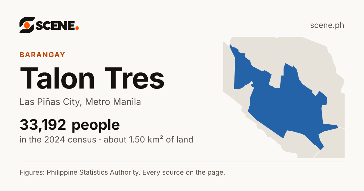 Talon Tres, Las Piñas City, barangay: 33,192 people in the 2024 census