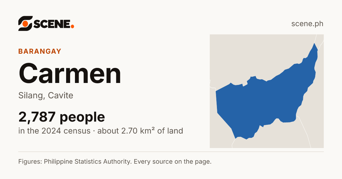 Carmen, Silang, barangay: 2,787 people in the 2024 census