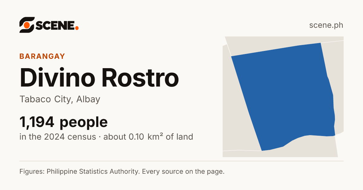 Divino Rostro, Tabaco City, barangay: 1,194 people in the 2024 census