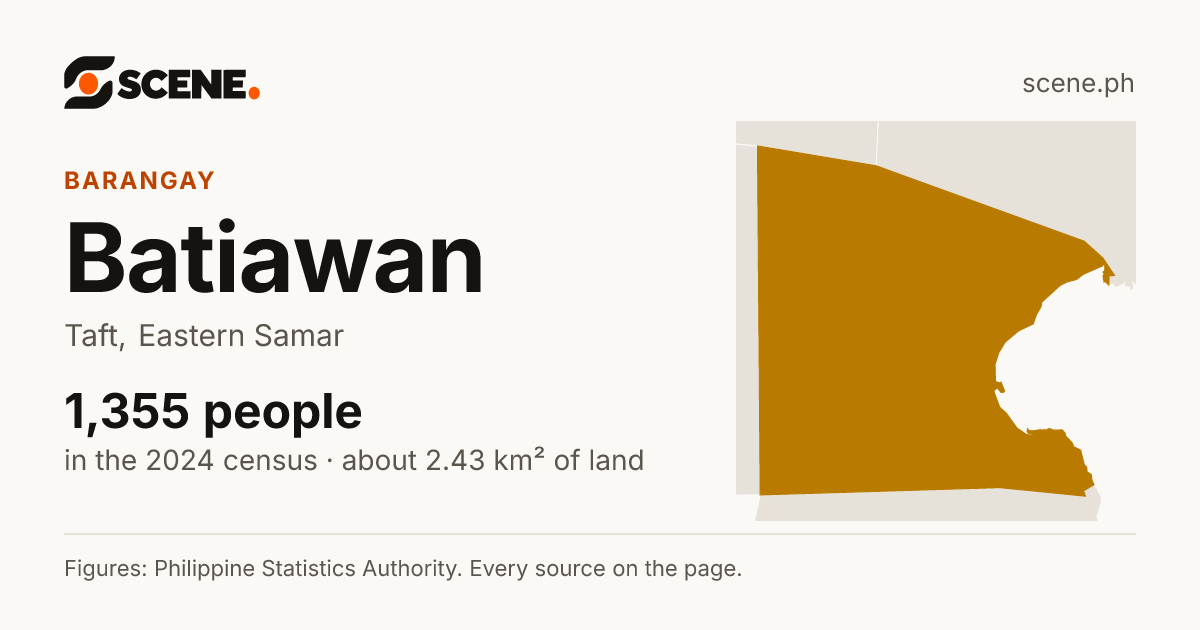 Batiawan, Taft, barangay: 1,355 people in the 2024 census
