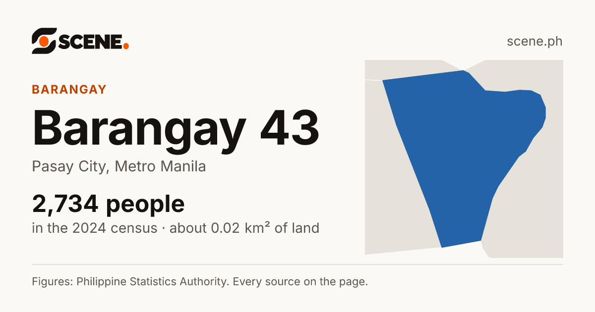 Barangay 43, Pasay City, barangay: 2,734 people in the 2024 census