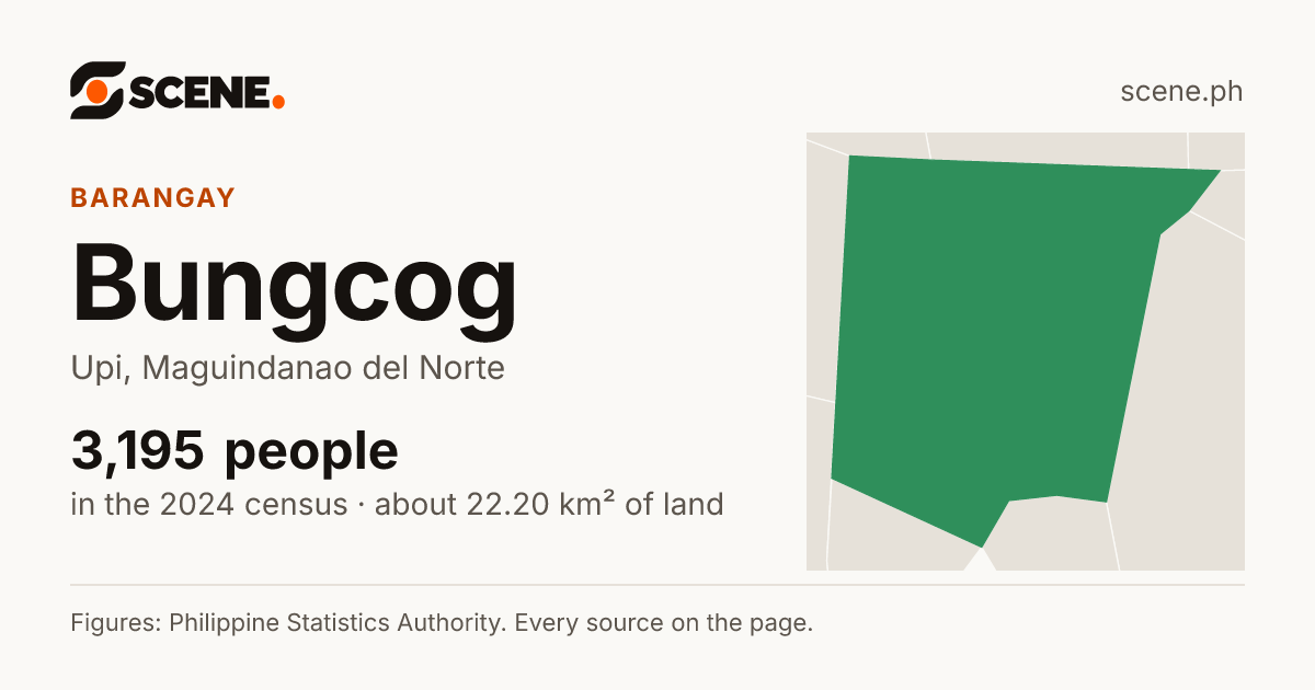 Bungcog, Upi, barangay: 3,195 people in the 2024 census