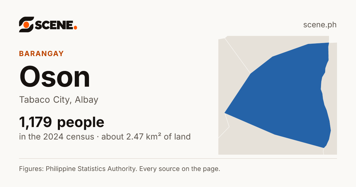 Oson, Tabaco City, barangay: 1,179 people in the 2024 census