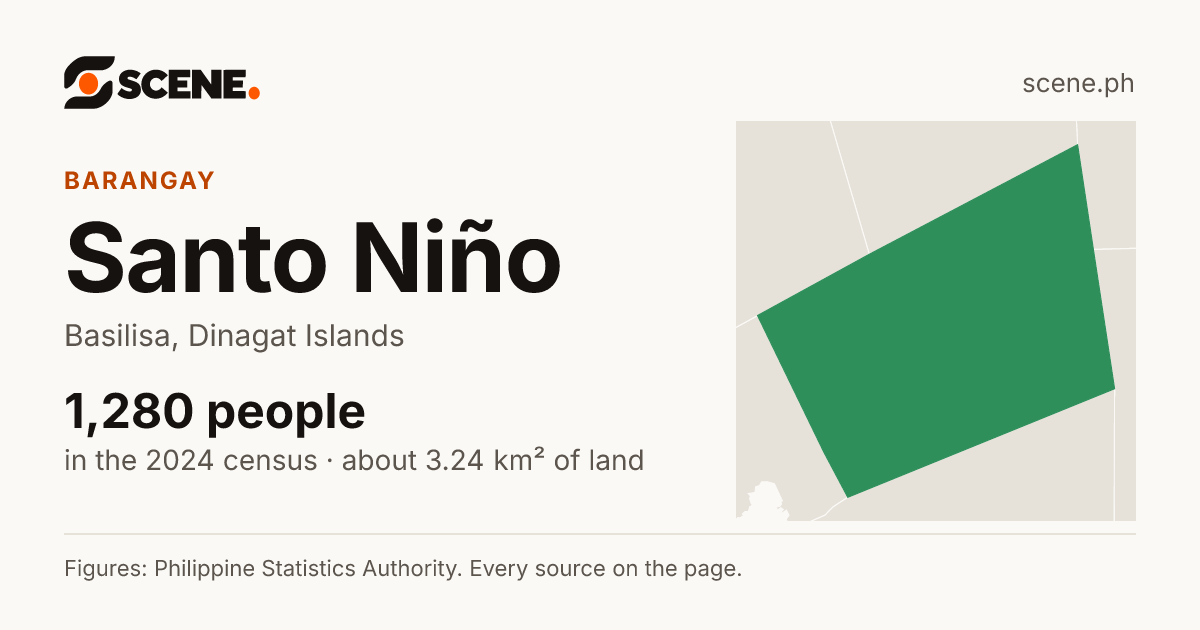 Santo Niño, Basilisa, barangay: 1,280 people in the 2024 census