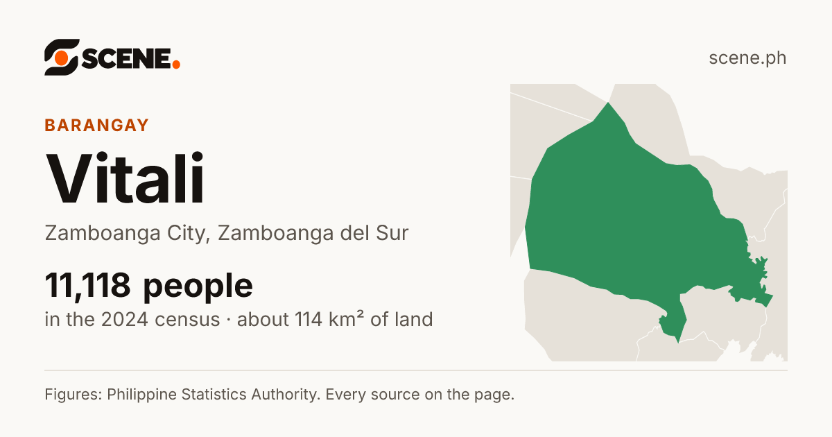 Vitali, Zamboanga City, barangay: 11,118 people in the 2024 census