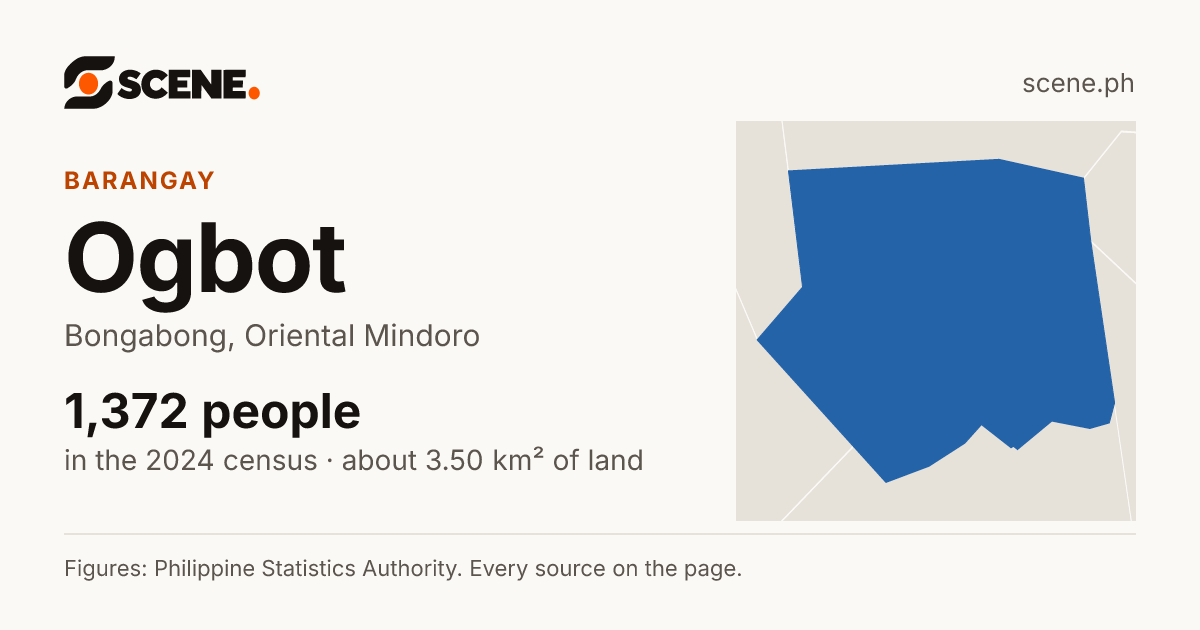 Ogbot, Bongabong, barangay: 1,372 people in the 2024 census
