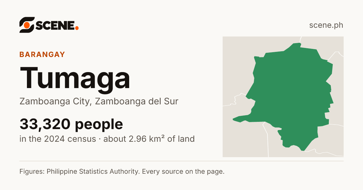 Tumaga, Zamboanga City, barangay: 33,320 people in the 2024 census