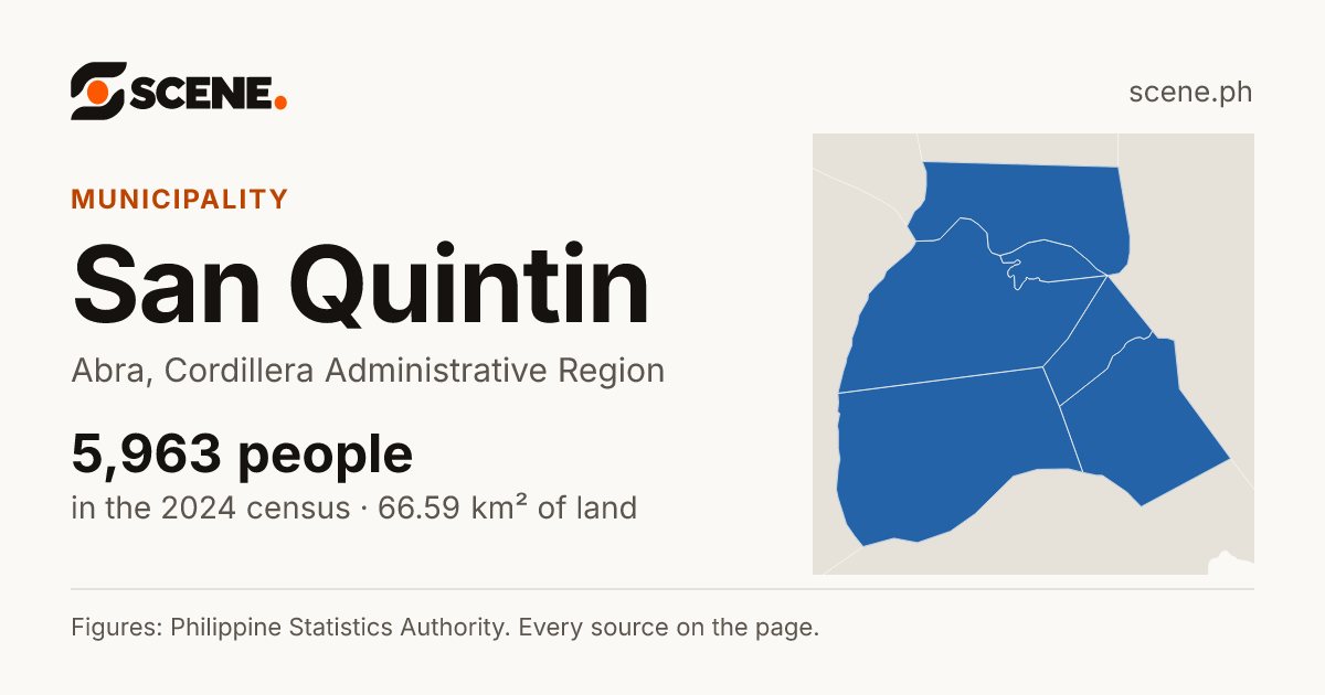 San Quintin, Abra, municipality: 5,963 people in the 2024 census